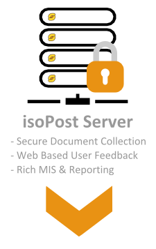 isoPost System Overview - Production
